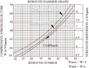 rebound hammer test correction factor